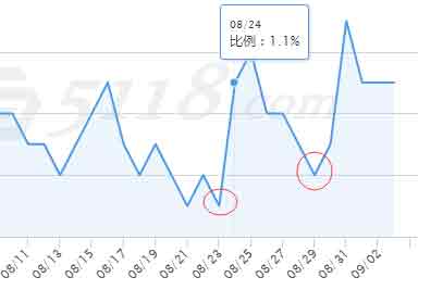 【降权怎么处理】网站关键词排名没掉，但降权了该怎么处理呢？